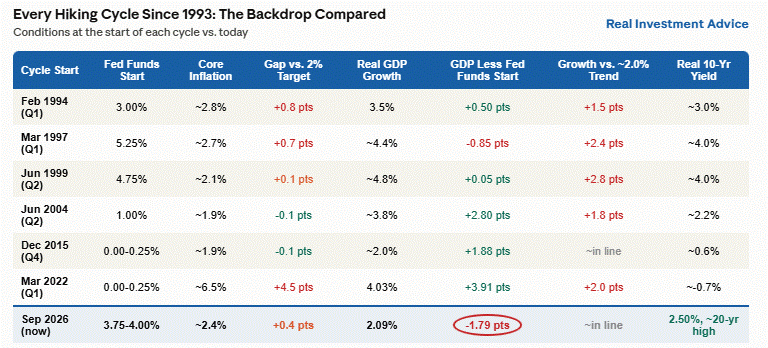 fed rate hikes