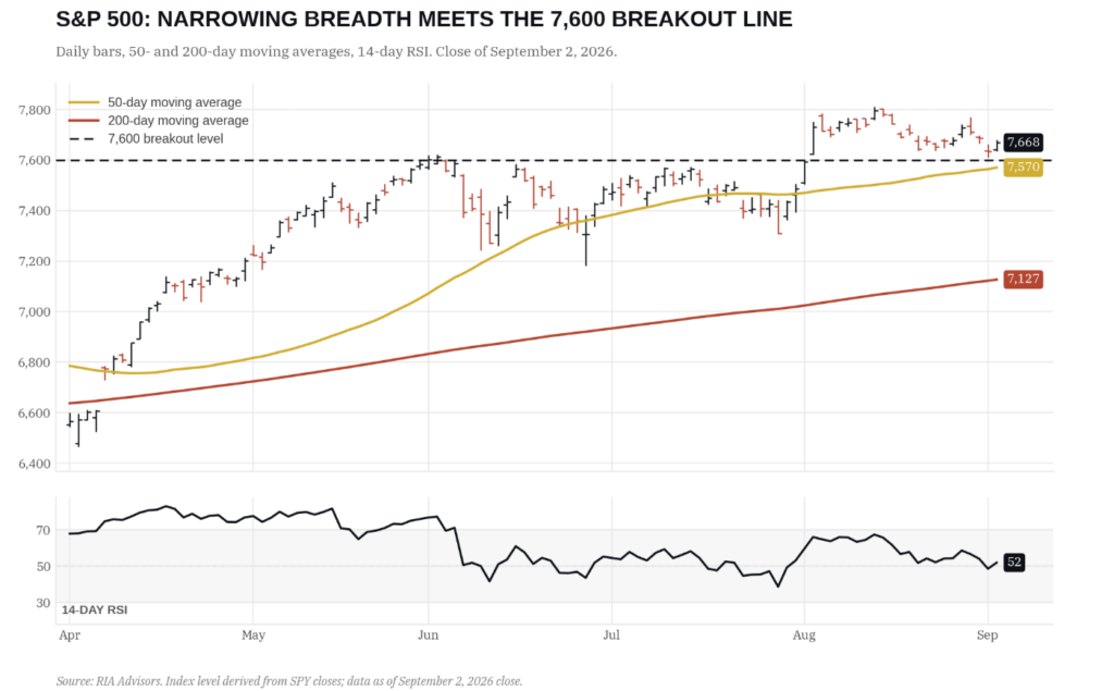 Market vs Breadth