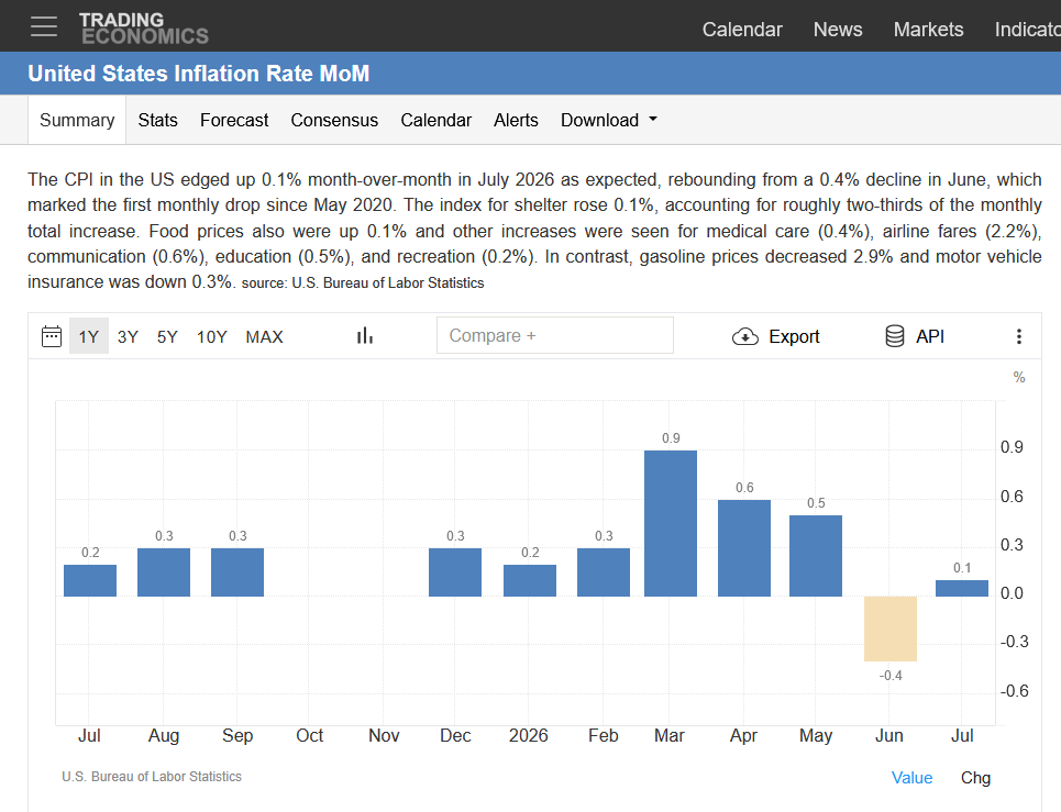 cpi inflation