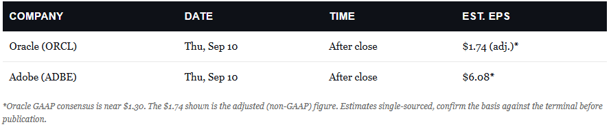 Earnings Calendar