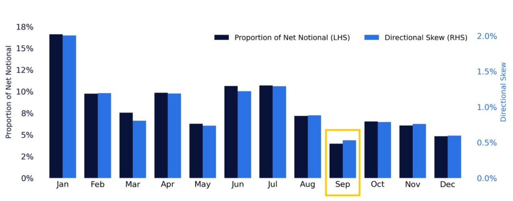 Retail net buying in the market