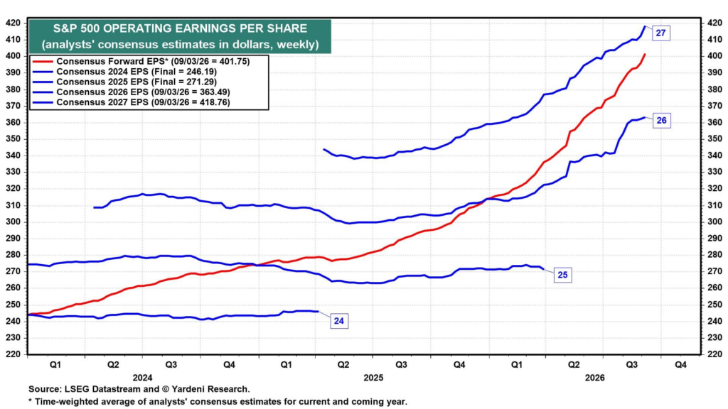 Earnings Mean Reversion: When Estimates Snap Back