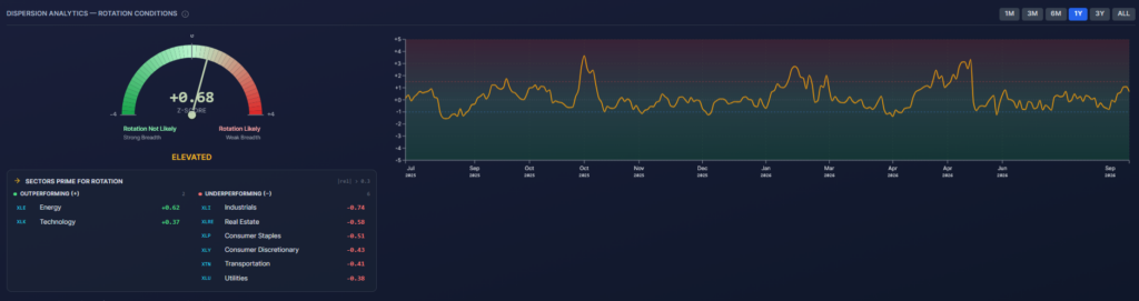 dispersion gauge