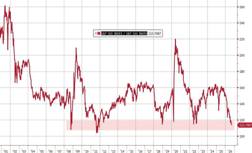 Market P/E divided by Forward profit margins