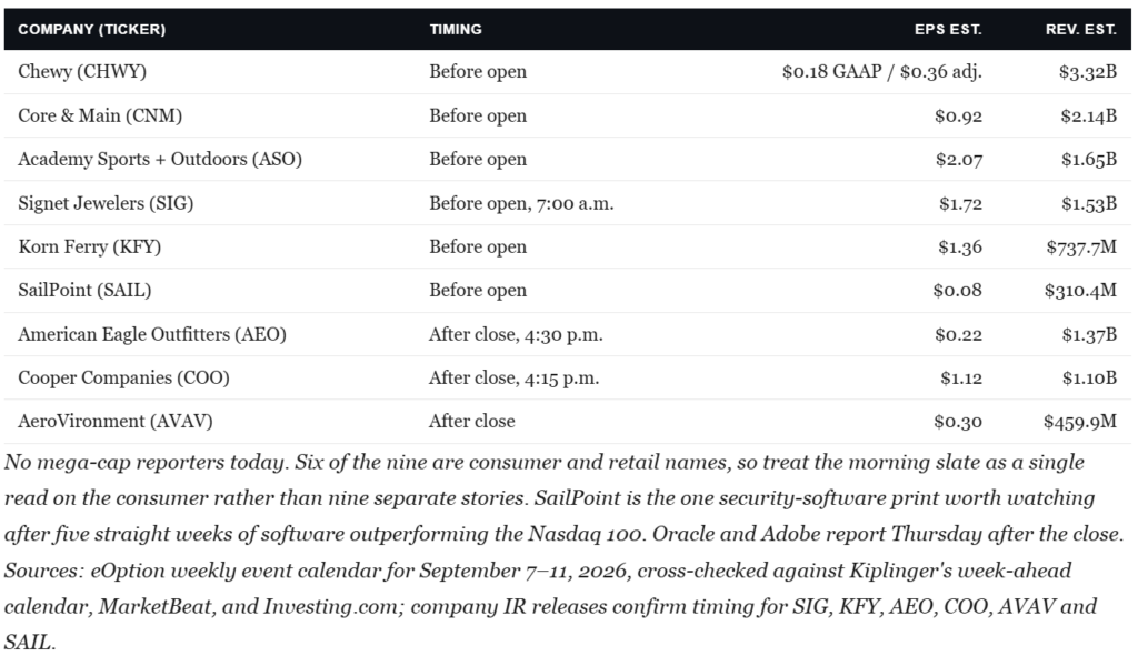 Earnings Calendar