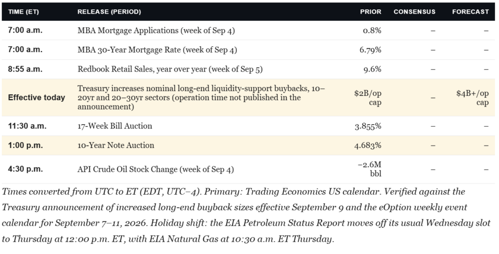 Economic Calendar