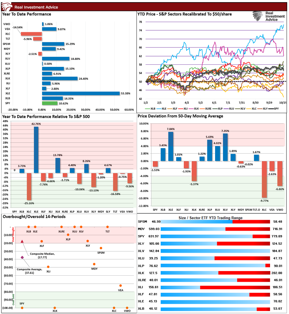 Market Sector Relative Performance