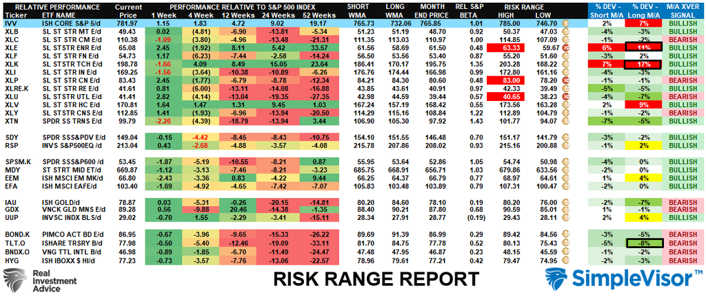 Risk Range Report