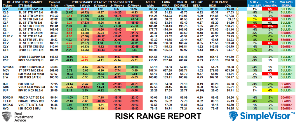 Risk Range Report