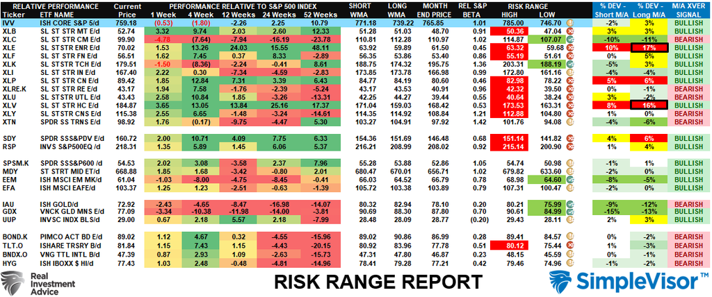 Risk Range Report