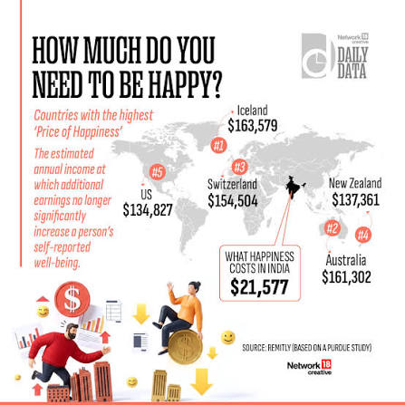 The price of happiness