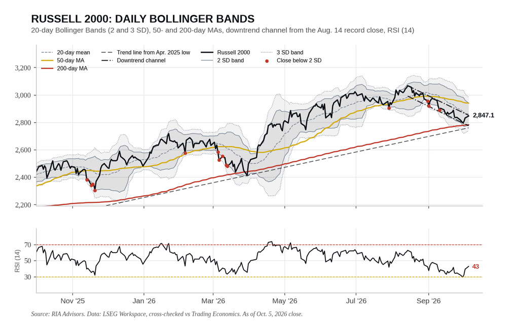 Russell 2000-Market Index