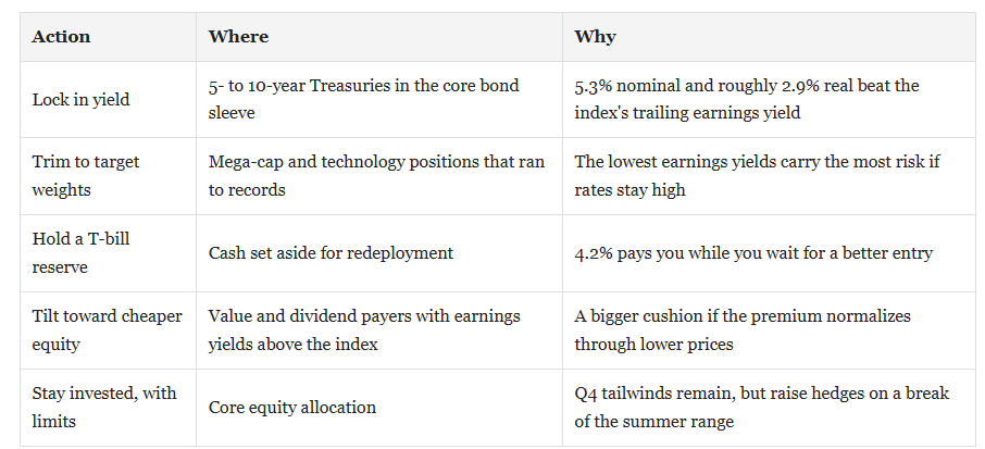 Stocks vs bonds what investors should consider