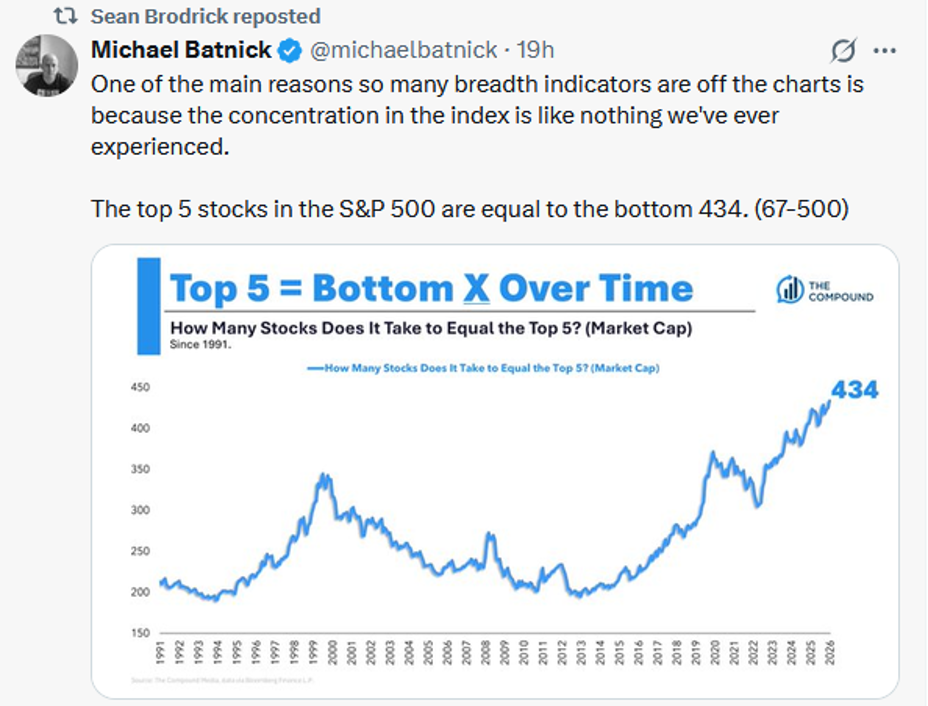 tweet market dispersion