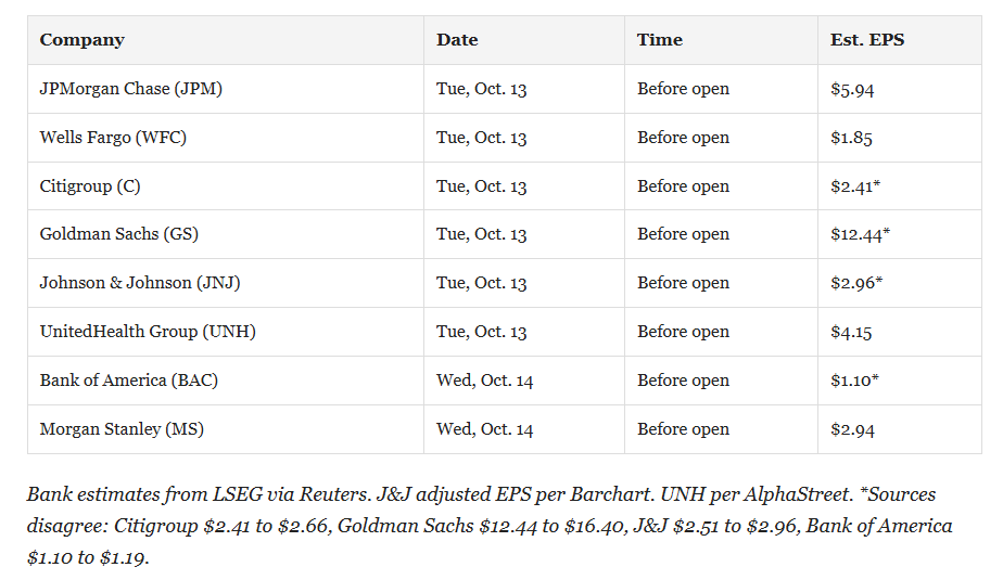 Earnings Calendar
