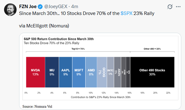 stock dispersion