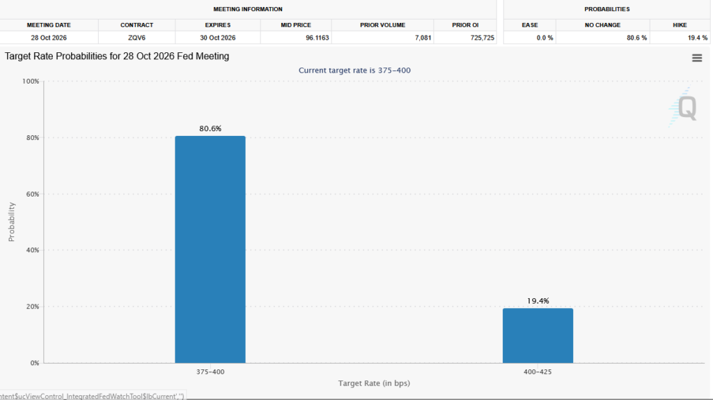 fomc fed expectations