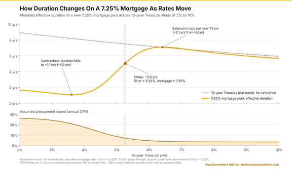 negative convexity mbs