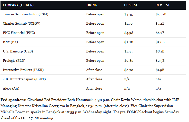 Earnings Calendar