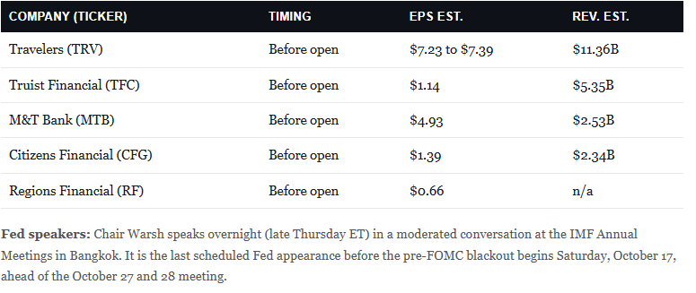 Earnings Calendar
