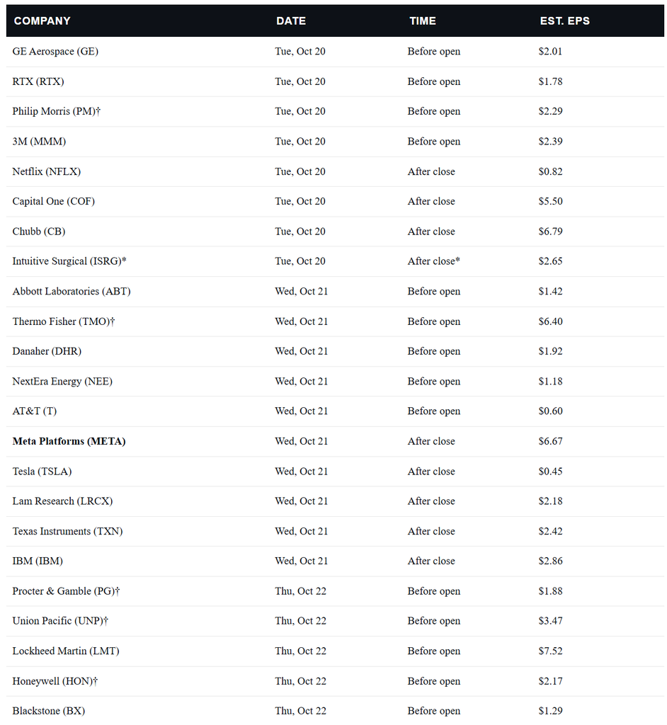 Earnings Calendar