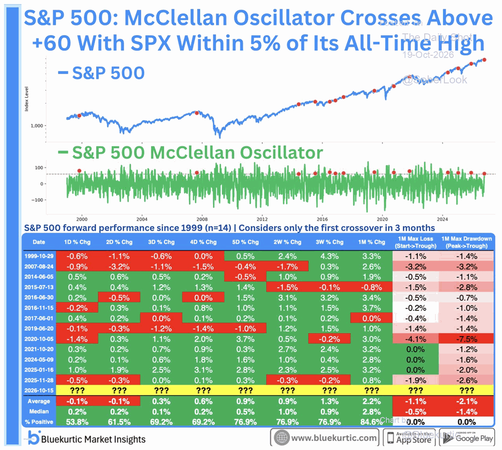 Market Breadth and forward returns