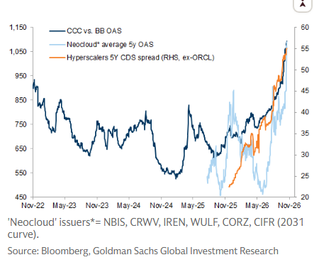coreweave cds spreads