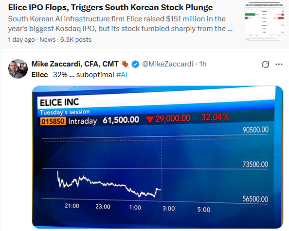 elice stock tweet
