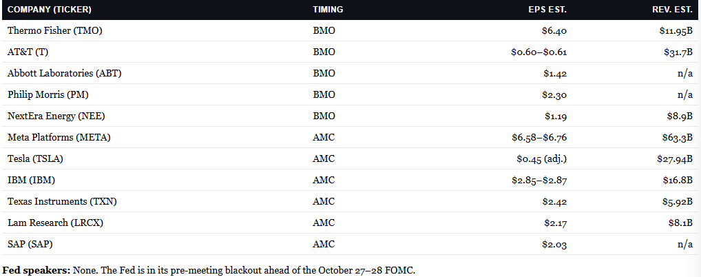 Earnings Calendar