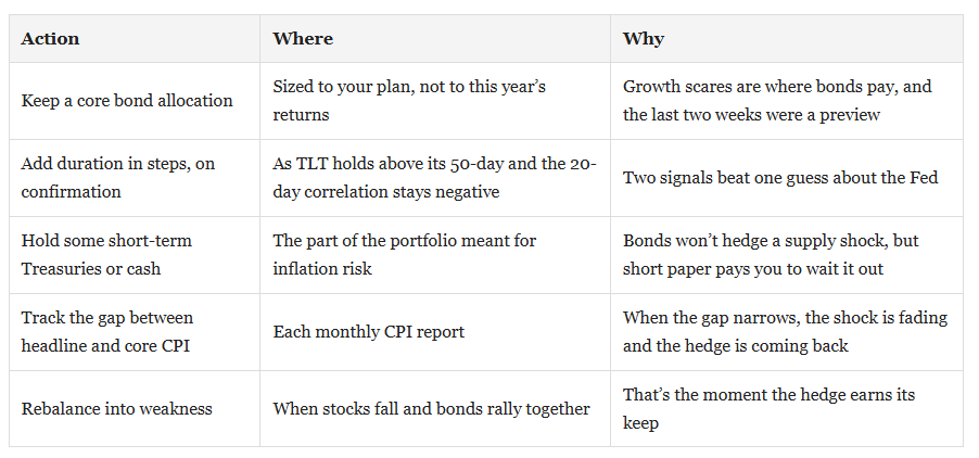 Investing guidelines for the market.