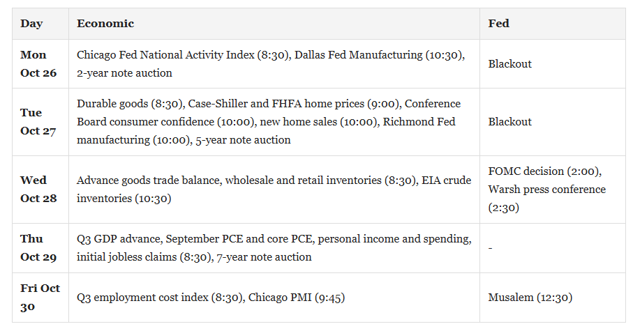 Economic Calendar