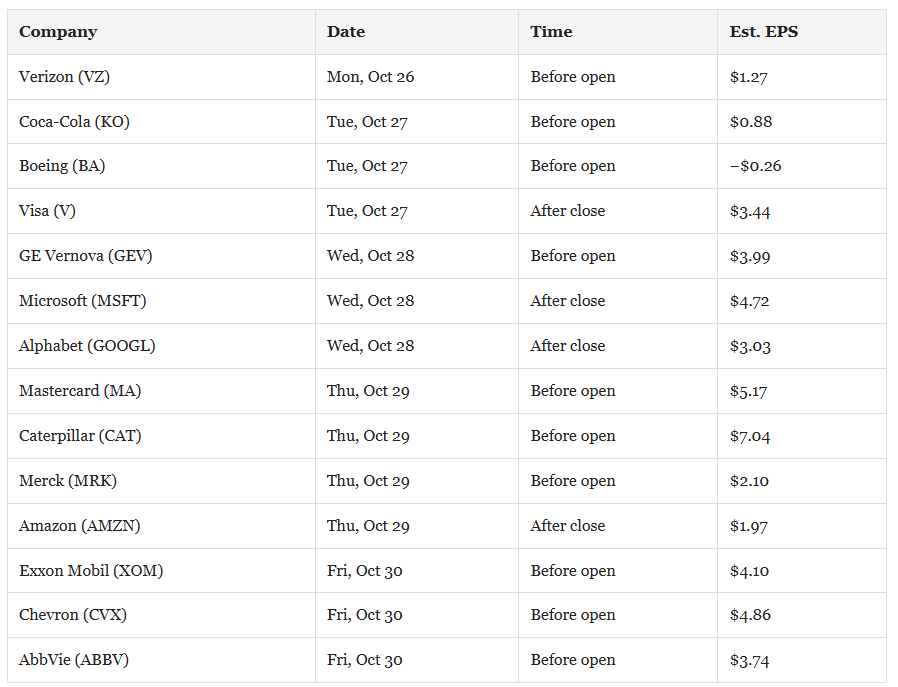 Earnings Calendar