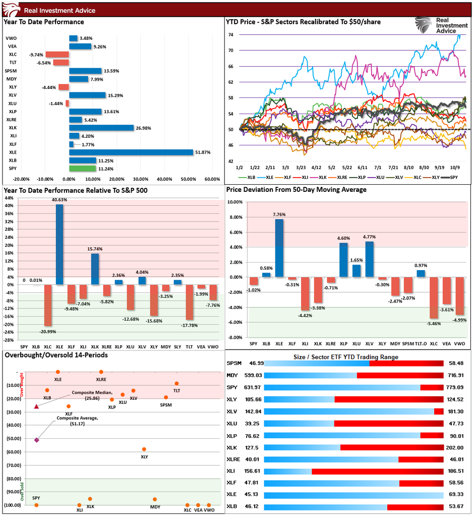 Market Sector Relative Performance