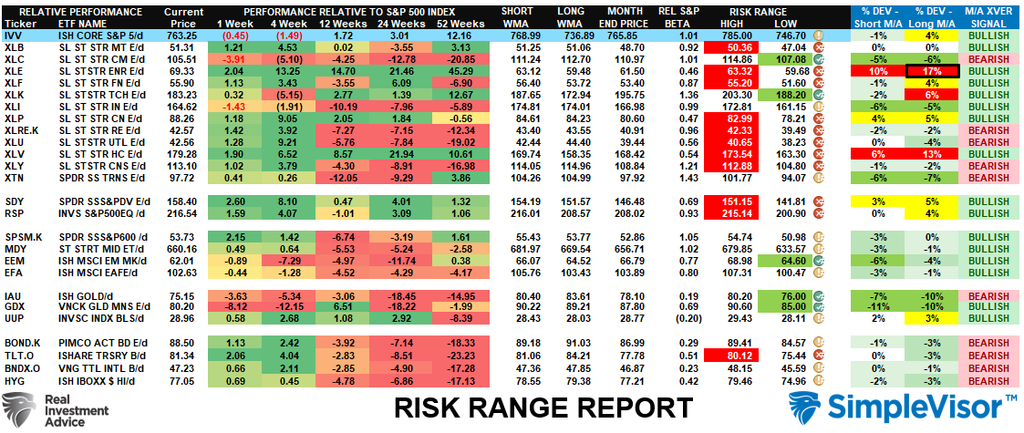 Risk Range Report