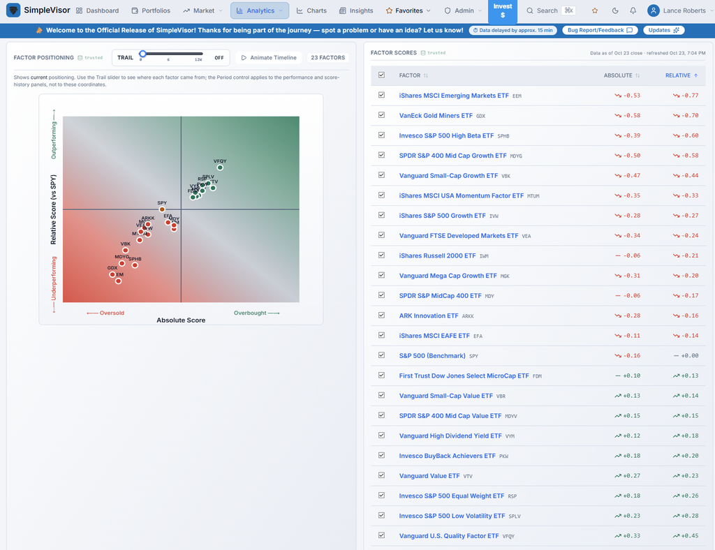 Relative Factor Performance