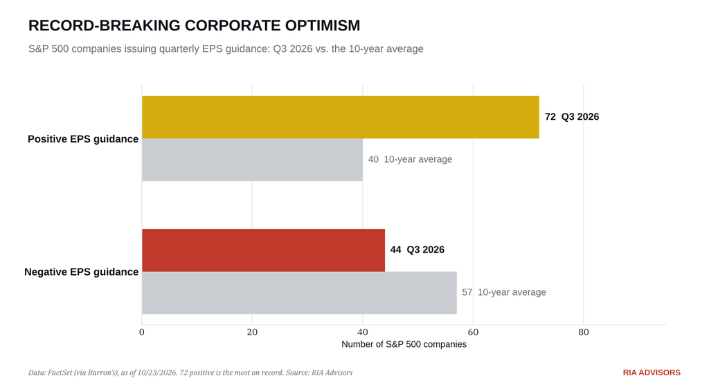 Hedge Funds Sell, Retail Buys: Whose The Smart Money?