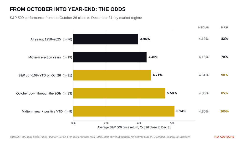 Hedge Funds Sell, Retail Buys: Whose The Smart Money?