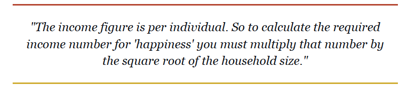 Price of happiness pull quote