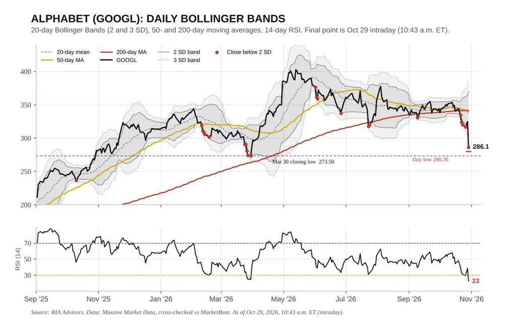 GOOG Technical market chart