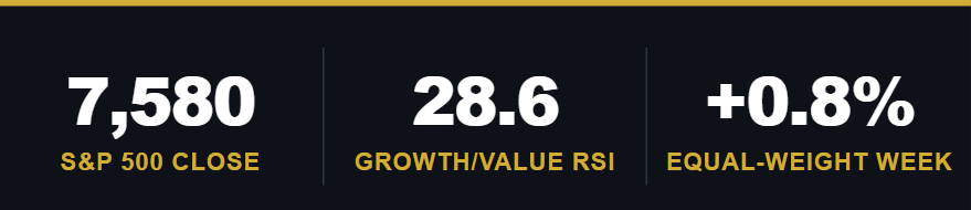 Growth vs Value hero graphic