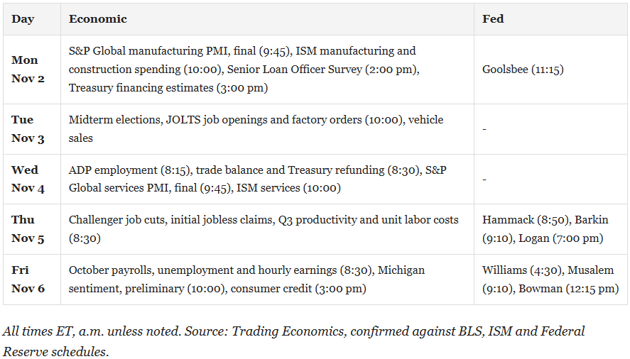 Economic Calendar