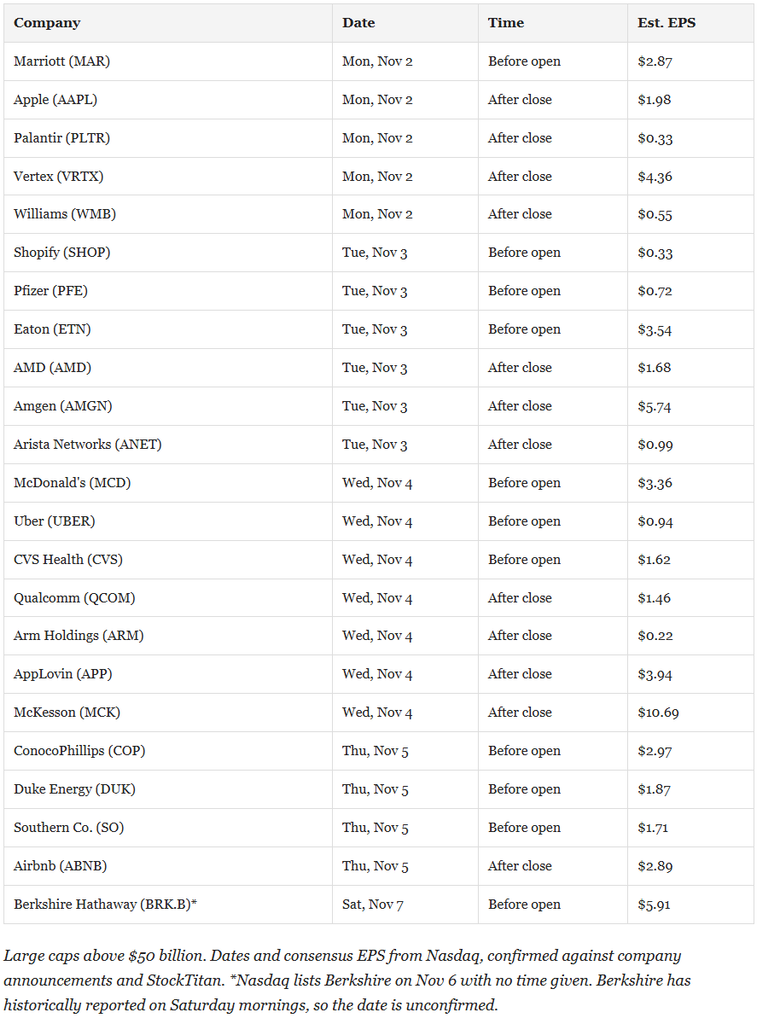 Earnings Calendar
