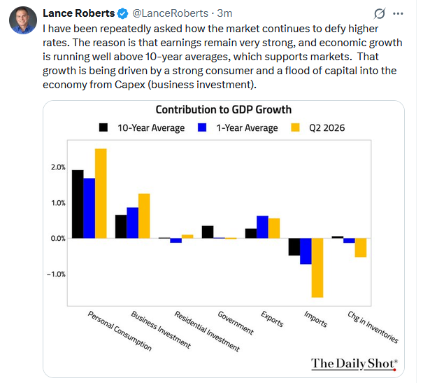 tweet gdp pce ai capex