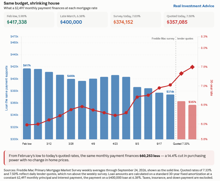 mortgage rates housing affordability