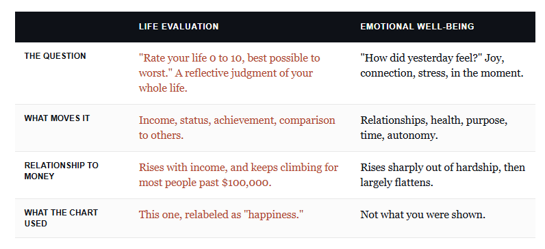 Price of happiness table
