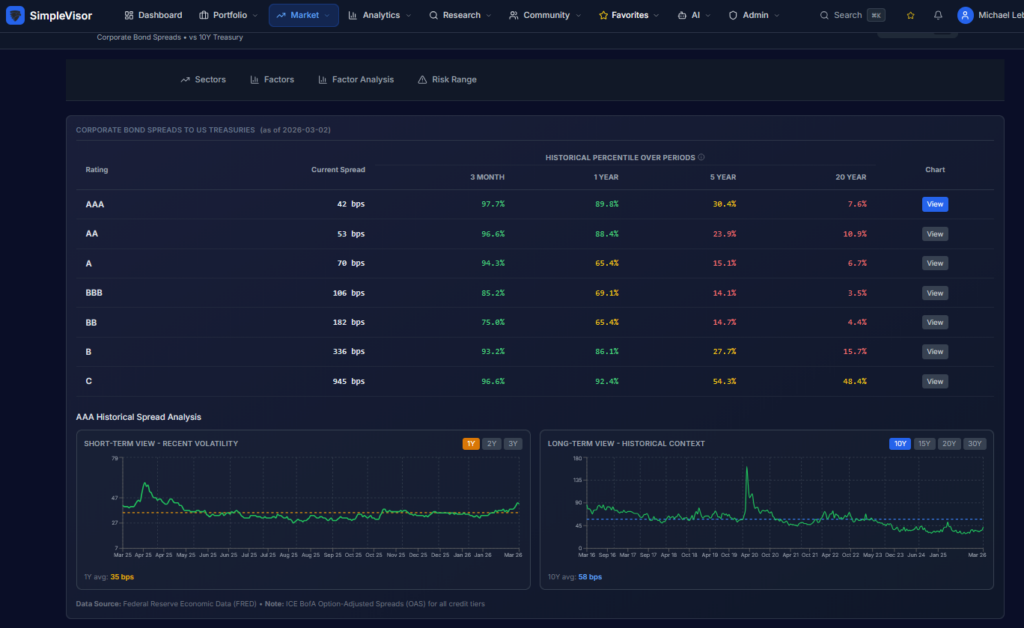 corporate credit spreads